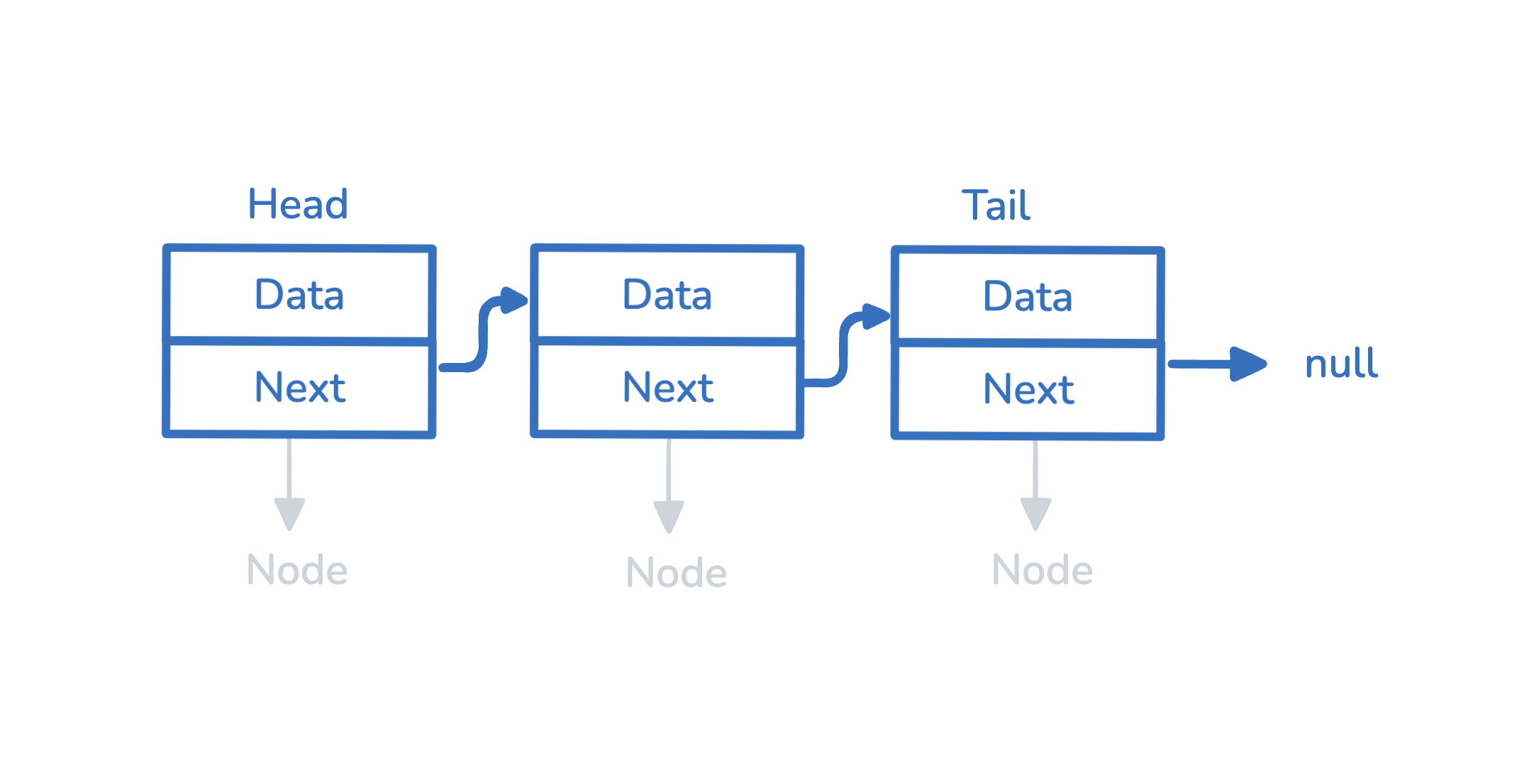 Let's create a linked list with JavaScript!