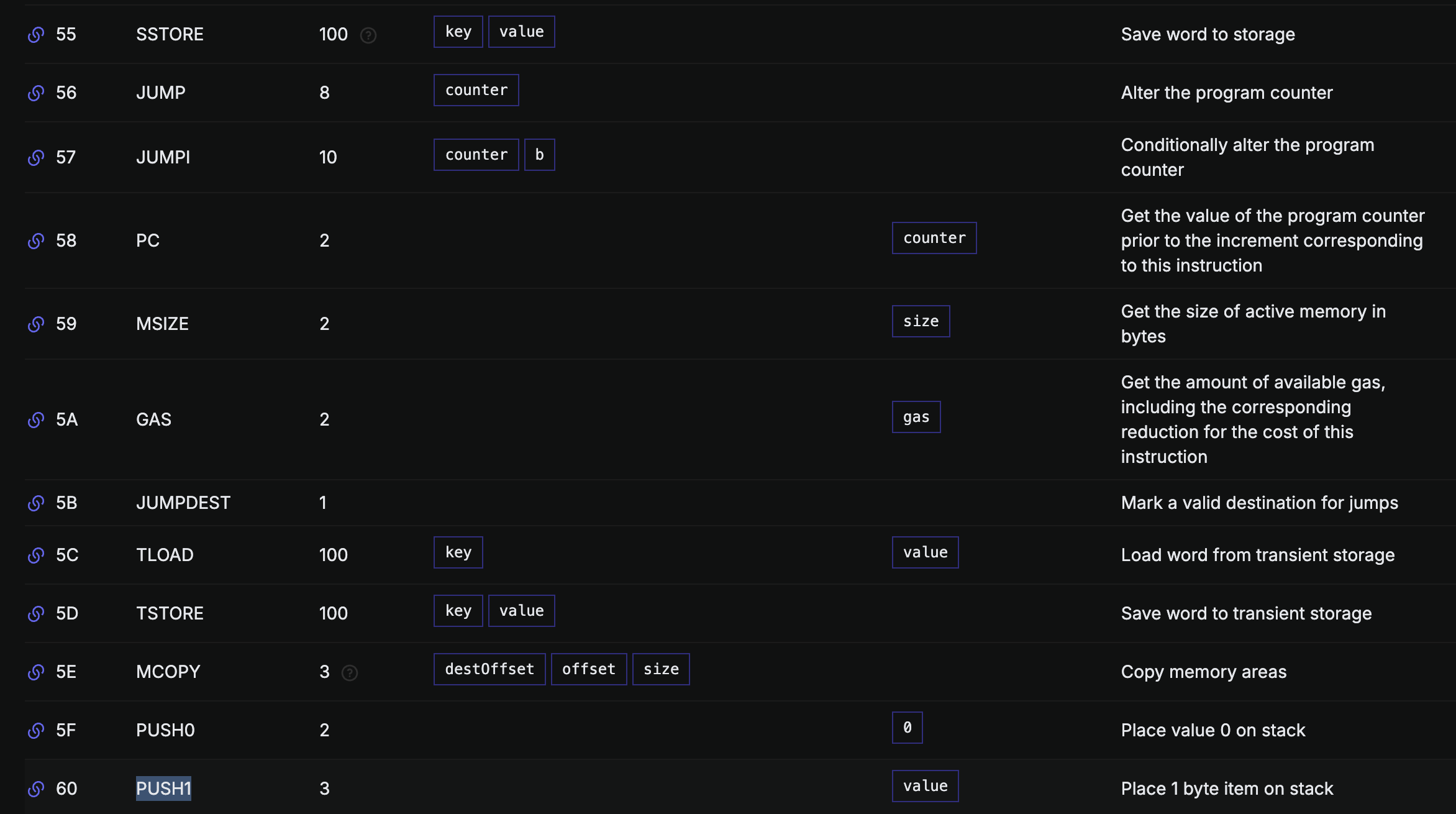 Evm Opcode