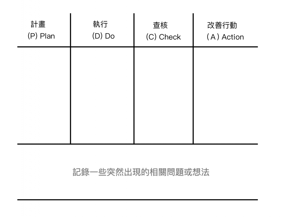 作自己的腦內偵探 —— 利用 PDCA 的概念，見證每天進步 1% 的自己！